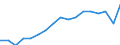 Insgesamt / 18 bis 24 Jahre / Insgesamt / Nicht anwendbar / Prozent / Euroraum - 20 Länder (ab 2023)