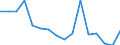 Total / From 18 to 24 years / Total / Not applicable / Percentage / Denmark