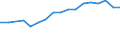 Insgesamt / 18 bis 24 Jahre / Insgesamt / Nicht anwendbar / Prozent / Deutschland (bis 1990 früheres Gebiet der BRD)