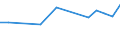 Total / From 18 to 24 years / Total / Not applicable / Percentage / Estonia