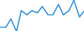 Total / From 18 to 24 years / Total / Not applicable / Percentage / France