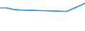 Insgesamt / 18 bis 24 Jahre / Insgesamt / Nicht anwendbar / Prozent / Lettland