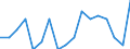 Total / From 18 to 24 years / Total / Not applicable / Percentage / Austria