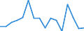 Total / From 18 to 24 years / Total / Not applicable / Percentage / Slovenia