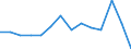 Total / From 18 to 24 years / Total / Not applicable / Percentage / Sweden