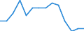 Total / From 18 to 24 years / Total / Not applicable / Percentage / United Kingdom