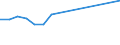 Insgesamt / 18 bis 24 Jahre / Insgesamt / Nicht anwendbar / Prozent / Nordmazedonien