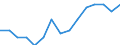 Total / From 18 to 24 years / Total / Not applicable / Percentage / Türkiye