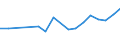 Sex: Total / Age class: From 18 to 24 years / Household composition: Total / Unit of measure: Percentage / Geopolitical entity (reporting): Estonia