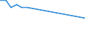 Sex: Total / Age class: From 18 to 24 years / Household composition: Total / Unit of measure: Percentage / Geopolitical entity (reporting): Croatia