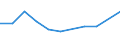 Sex: Total / Age class: From 18 to 24 years / Household composition: Total / Unit of measure: Percentage / Geopolitical entity (reporting): Lithuania