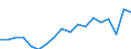 Sex: Total / Age class: From 18 to 24 years / Household composition: Total / Unit of measure: Percentage / Geopolitical entity (reporting): Finland