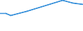 Sex: Total / Age class: From 18 to 24 years / Household composition: Single adult - total / Unit of measure: Percentage / Geopolitical entity (reporting): Czechia