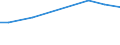 Sex: Total / Age class: From 18 to 24 years / Household composition: Single adult without children / Unit of measure: Percentage / Geopolitical entity (reporting): Czechia