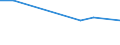 Sex: Total / Age class: From 18 to 24 years / Household composition: Single adult without children / Unit of measure: Percentage / Geopolitical entity (reporting): Estonia