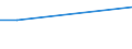 Sex: Total / Age class: From 18 to 24 years / Household composition: Adult living in a couple with children / Unit of measure: Percentage / Geopolitical entity (reporting): Netherlands