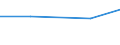 Sex: Total / Age class: From 18 to 24 years / Household composition: Adult living in a couple without children / Unit of measure: Percentage / Geopolitical entity (reporting): Belgium