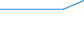 Sex: Total / Age class: From 18 to 24 years / Household composition: Adult living in a couple without children / Unit of measure: Percentage / Geopolitical entity (reporting): Spain