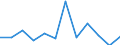 Total / From 18 to 24 years / Single adult - total / Percentage / Denmark