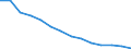 Insgesamt / 18 bis 24 Jahre / Insgesamt / Insgesamt / Insgesamt / Tausend Personen / Europäische Union - 27 Länder (ab 2020)