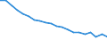 Sex: Total / Age class: From 18 to 24 years / Age of the child: Total / Composition of private household: Total / Number of children: Total / Unit of measure: Thousand persons / Geopolitical entity (reporting): Greece