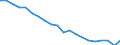 Sex: Total / Age class: From 18 to 24 years / Age of the child: Total / Composition of private household: Total / Number of children: 1 child / Unit of measure: Thousand persons / Geopolitical entity (reporting): Euro area – 21 countries (from 2026)