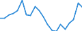 Sex: Total / Age class: From 18 to 24 years / Age of the child: Total / Composition of private household: Total / Number of children: 1 child / Unit of measure: Thousand persons / Geopolitical entity (reporting): Belgium