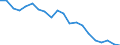 Sex: Total / Age class: From 18 to 24 years / Age of the child: Total / Composition of private household: Total / Number of children: 1 child / Unit of measure: Thousand persons / Geopolitical entity (reporting): Italy