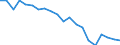 Sex: Total / Age class: From 18 to 24 years / Age of the child: Total / Composition of private household: Total / Number of children: 1 child / Unit of measure: Thousand persons / Geopolitical entity (reporting): Austria