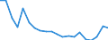 Sex: Total / Age class: From 18 to 24 years / Age of the child: Total / Composition of private household: Total / Number of children: 2 children / Unit of measure: Thousand persons / Geopolitical entity (reporting): Germany