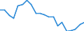 Sex: Total / Age class: From 18 to 24 years / Age of the child: Total / Composition of private household: Total / Number of children: 2 children / Unit of measure: Thousand persons / Geopolitical entity (reporting): Estonia