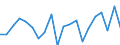Sex: Total / Age class: From 18 to 24 years / Age of the child: Total / Composition of private household: Total / Number of children: 2 children / Unit of measure: Thousand persons / Geopolitical entity (reporting): France
