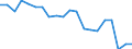 Sex: Total / Age class: From 18 to 24 years / Age of the child: Total / Composition of private household: Total / Number of children: 2 children / Unit of measure: Thousand persons / Geopolitical entity (reporting): Finland