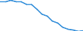 Total / From 18 to 24 years / Total / Total / Total / Thousand persons / Estonia