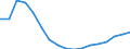 Total / From 18 to 24 years / Total / Total / Total / Thousand persons / Ireland