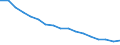 Total / From 18 to 24 years / Total / Total / Total / Thousand persons / Greece