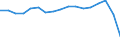 Total / From 18 to 24 years / Total / Total / Total / Thousand persons / Malta