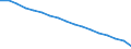 Total / From 18 to 24 years / Total / Total / Total / Thousand persons / Poland