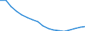 Total / From 18 to 24 years / Total / Total / Total / Thousand persons / Portugal