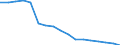 Total / From 18 to 24 years / Total / Total / Total / Thousand persons / Romania