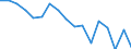 Total / From 18 to 24 years / Total / Total / Single adult - total / Thousand persons / Belgium