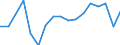 Insgesamt / 18 bis 24 Jahre / Insgesamt / Insgesamt / Alleinstehende Erwachsene - insgesamt / Tausend Personen / Deutschland (bis 1990 früheres Gebiet der BRD)