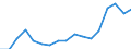 Total / From 18 to 24 years / Total / Total / Single adult - total / Thousand persons / Estonia