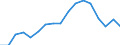 Total / From 18 to 24 years / Total / Total / Single adult - total / Thousand persons / Hungary