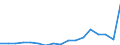 Total / From 18 to 24 years / Total / Total / Single adult - total / Thousand persons / Netherlands