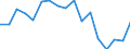 Total / From 18 to 24 years / Total / Total / Single adult - total / Thousand persons / Austria