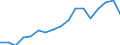 Total / From 18 to 24 years / Total / Total / Single adult - total / Thousand persons / Slovenia