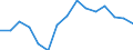 Total / From 18 to 24 years / Total / Total / Single adult - total / Thousand persons / Slovakia