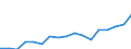 Insgesamt / 18 bis 24 Jahre / Insgesamt / Insgesamt / Alleinstehende Erwachsene - insgesamt / Tausend Personen / Finnland