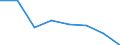 Insgesamt / 18 bis 24 Jahre / Insgesamt / Insgesamt / Alleinstehende Erwachsene - insgesamt / Tausend Personen / Serbien